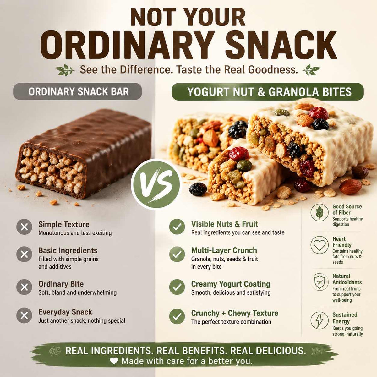 Yogurt Coated Granola Snack Bites-Zuckerberg