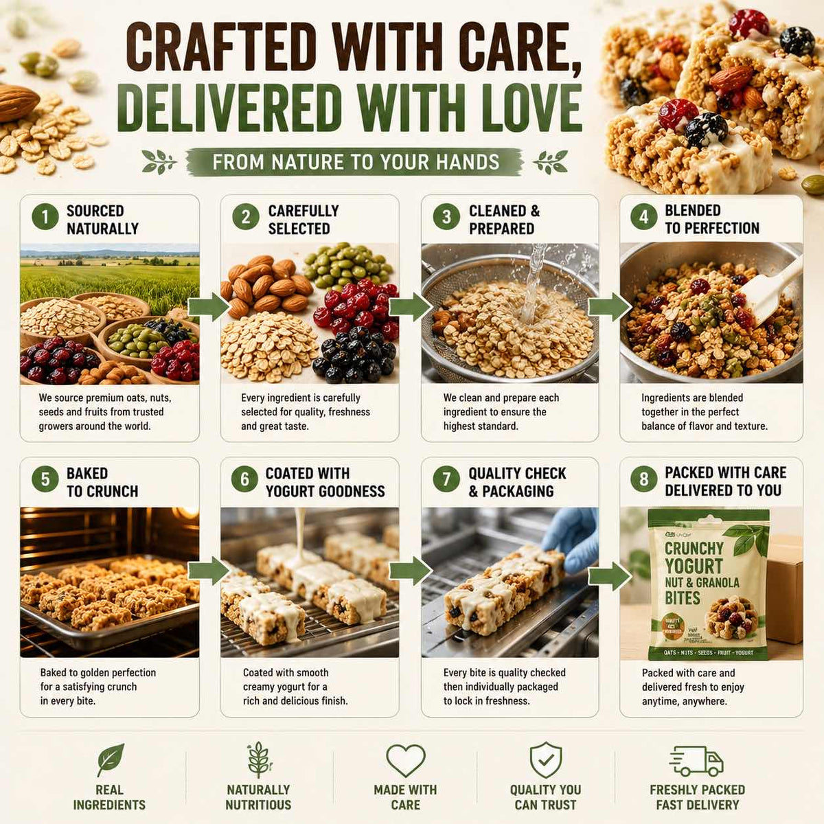 Product information for Crunchy Yogurt Nut and Granola Bites